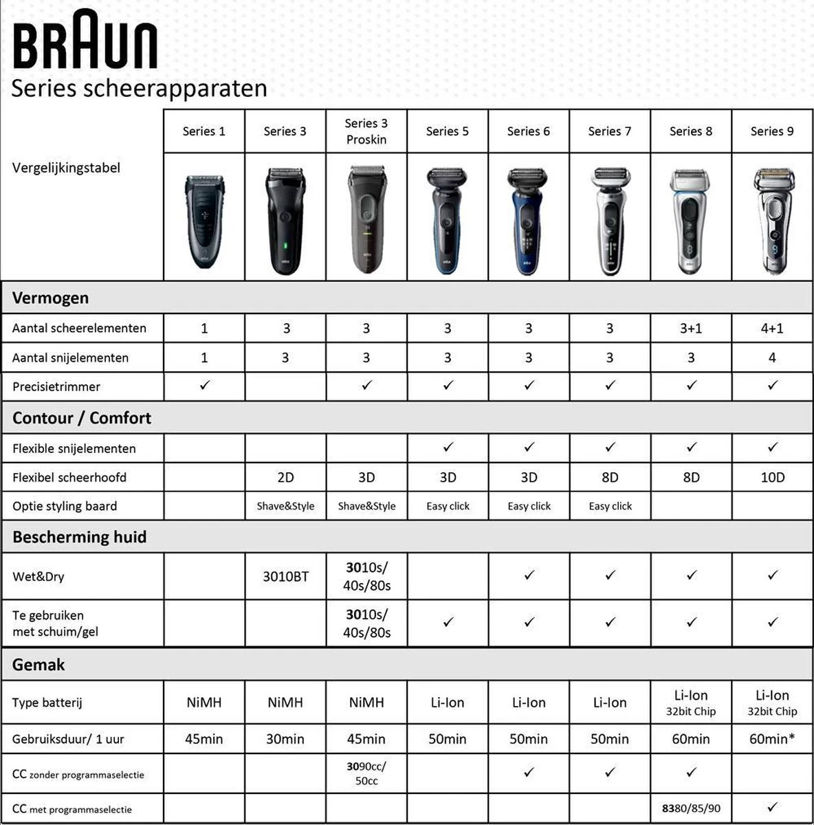 Braun Series 5 50-M1000s Elektrisch Scheerapparaat, Munt - Afbeelding 4
