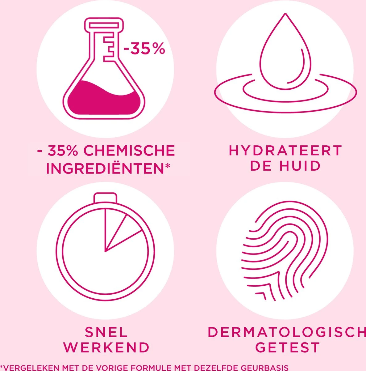 Veet - Minima Ontharingscrème - Gevoelige Huid - 200 Ml - Afbeelding 4