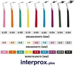 Interprox Plus Micro - 2,4 Mm - 3 X 6 Stuks 11 Interprox Plus Micro - 2,4 Mm - 3 X 6 Stuks -BaByliss Verkoopwinkel 1200x1069