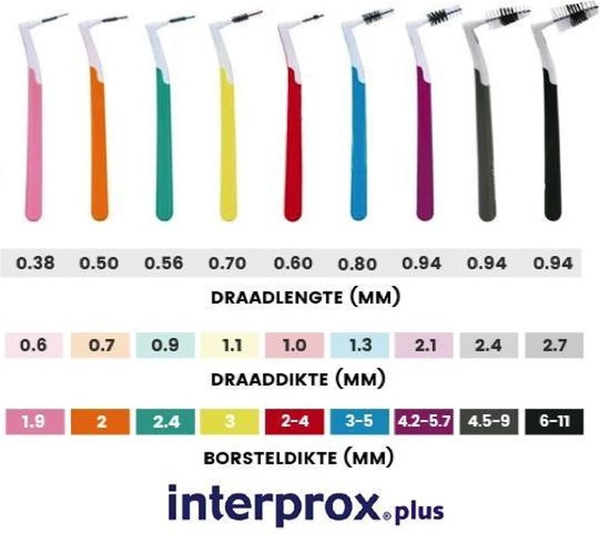 Interprox Plus Micro - 2,4 Mm - 3 X 6 Stuks 5 Interprox Plus Micro - 2,4 Mm - 3 X 6 Stuks - Afbeelding 3