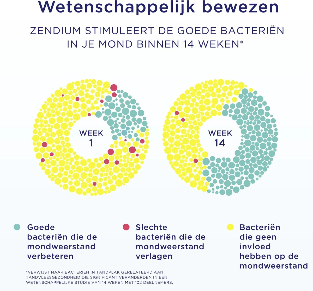 Zendium Extra Fresh Tandpasta - 12 X 75 Ml - Voordeelverpakking 9 Zendium Extra Fresh Tandpasta - 12 X 75 Ml - Voordeelverpakking - Afbeelding 7
