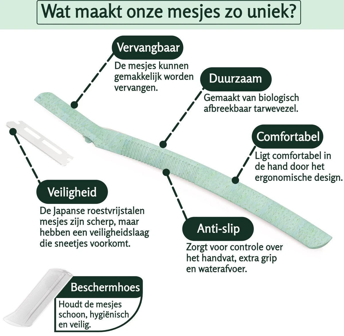 Premium Self-Care Dermaplaning Mesjes - Wenkbrauw Scheermesje - 12 Mesjes - Precisie Mesje - Duurzaam - Biologisch Afbreekbaar - Wenkbrauw Trimmer - Eyebrow Razor - Met Handleiding - Afbeelding 2
