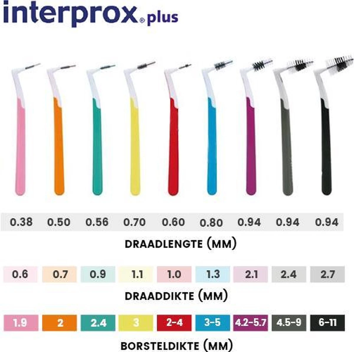 3x Interprox Plus Mini Conical 2-4 Mm Rood Blister à 6 Ragers 9 3x Interprox Plus Mini Conical 2-4 Mm Rood Blister à 6 Ragers - Afbeelding 7