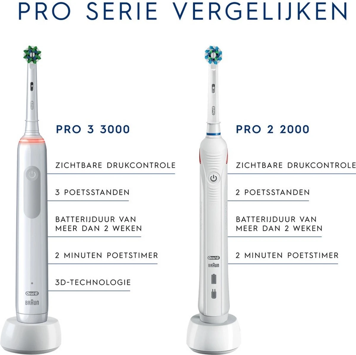 Oral B Oral-B Pro 3 - 3500 - Witte Elektrische Tandenborstel + Reisetui 6 Oral B Oral-B Pro 3 - 3500 - Witte Elektrische Tandenborstel + Reisetui - Afbeelding 4