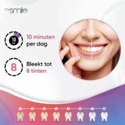 MySmile Navullingen - 8x PAP+ Gels Voor De MySmile Tandenbleek Kit -BaByliss Verkoopwinkel 1200x1200 454