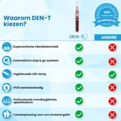 DEN-T® PRO U500 - Elektrische Sonische Tandsteen Verwijderaar - Roze -BaByliss Verkoopwinkel 1200x1200 590