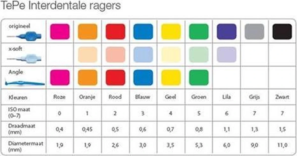 Tepe Interdentale Rager Origineel 0.8 Mm Groen - 25 Stuks - Afbeelding 2