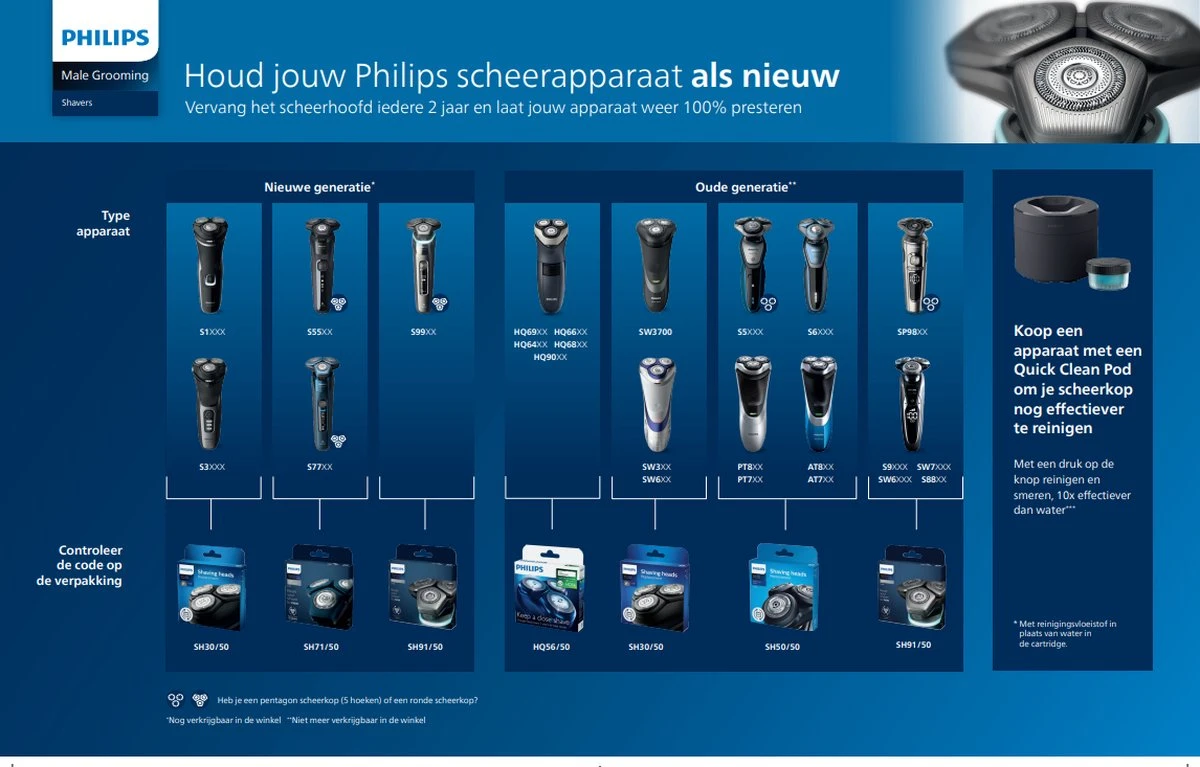 Philips Shaver Series 5000 S5584/57 - Wet & Dry - Scheerapparaat Incl. Bodygroomer - Afbeelding 12