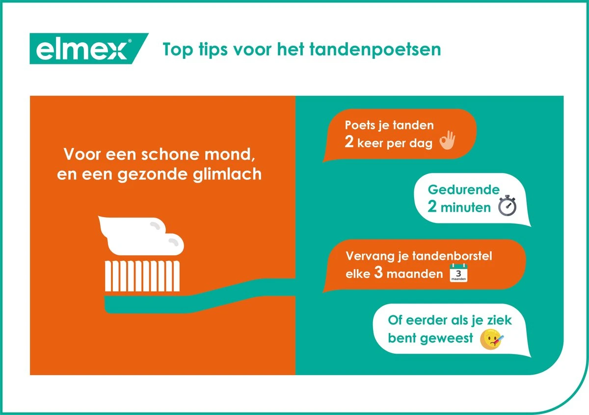 Elmex Glazuur Protection Tandpasta 4 X 75ml - Voordeelverpakking - Afbeelding 8