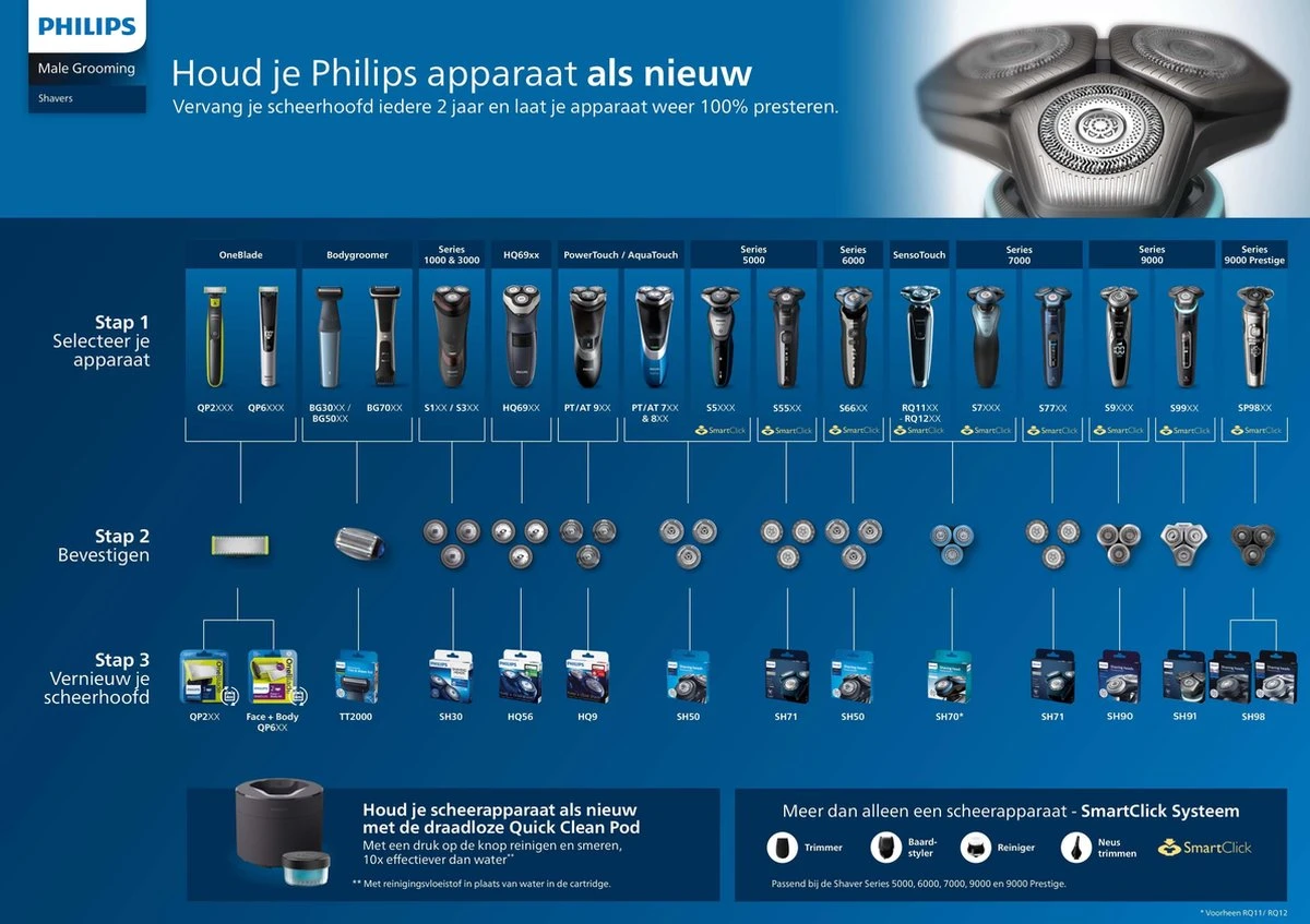 Philips Series 7000 SH71/50 - Scheerkoppen - 3 Stuks - Afbeelding 7