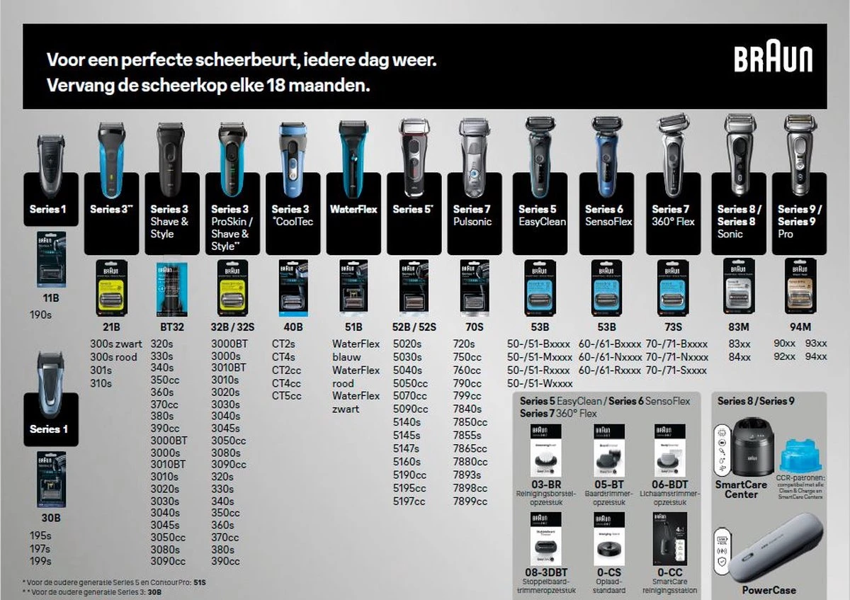 Braun Series 5 Scheerblad - 52B - Afbeelding 6