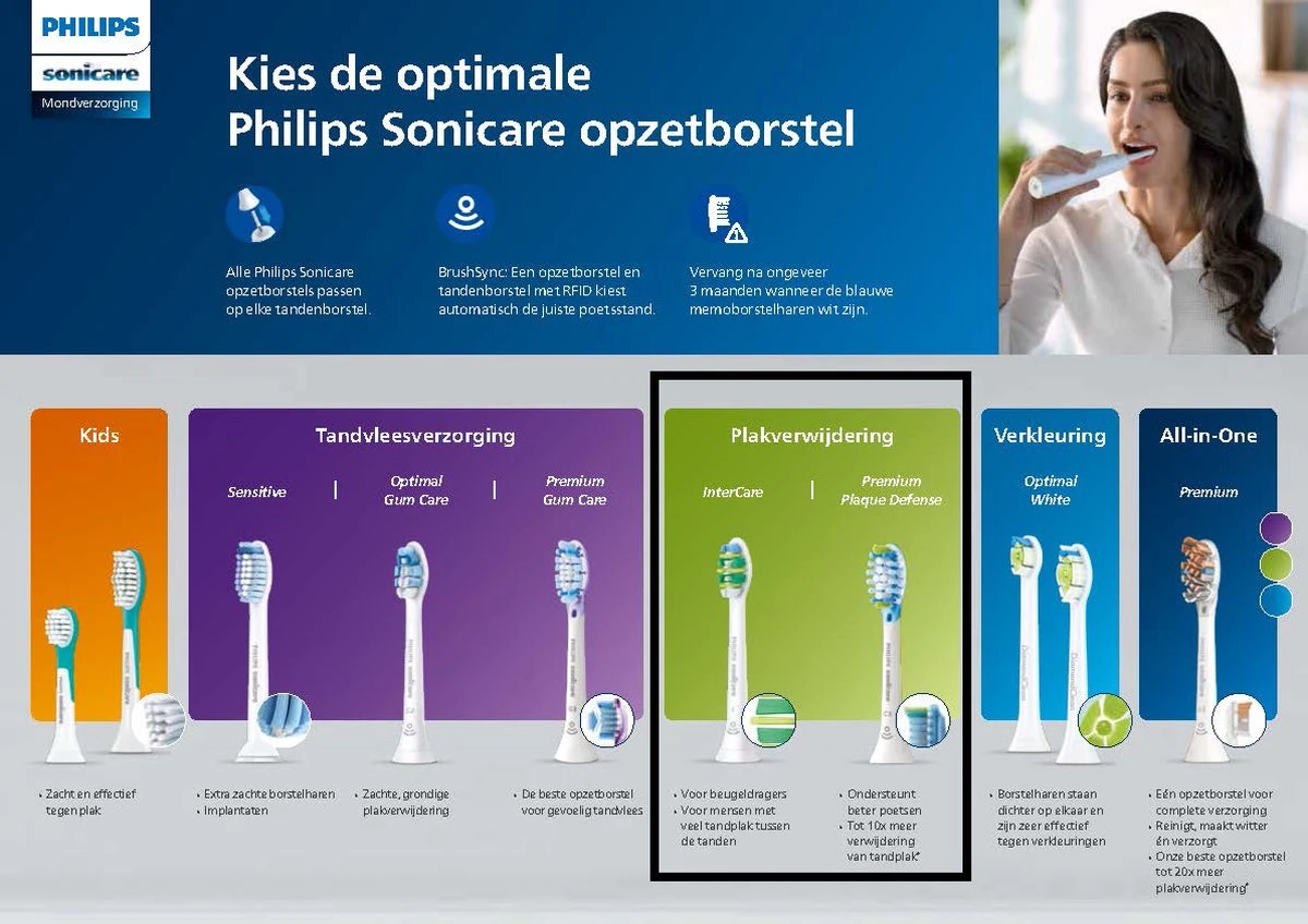 Philips Sonicare C2 Optimal Plaque Defence HX9024/10 - Opzetborstels - 4 Stuks - Afbeelding 3