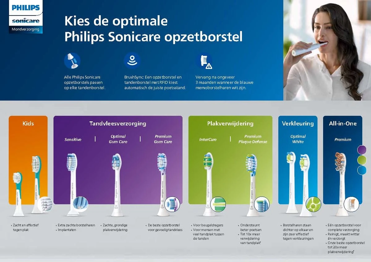 Philips Sonicare DiamondClean Smart Series 9000 HX9917/89 - Elektrische Tandenborstel - Zwart - Afbeelding 8