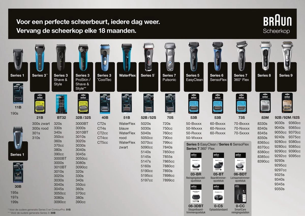 Braun Series 5 50-M1000s Elektrisch Scheerapparaat, Munt - Afbeelding 3