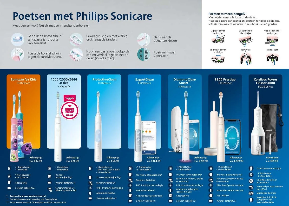 Philips Sonicare DiamondClean HX9911/09 - Elektrische Tandenborstel - Afbeelding 5