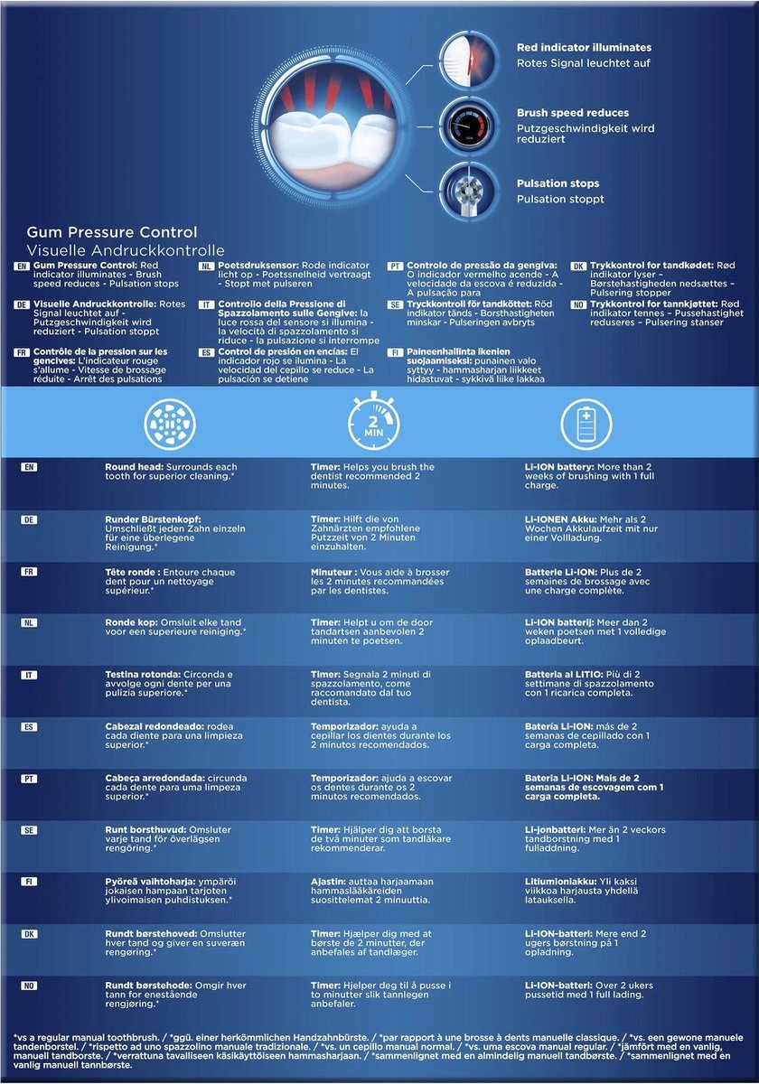 Oral B Oral-B PRO 2 2500 - Zwart - Elektrische Tandenborstel - Met Reisetui - Afbeelding 5